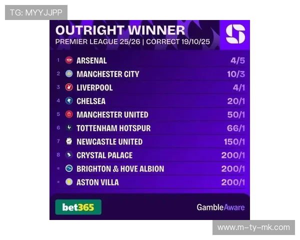 近5季圣诞节榜首最终夺冠率不足40%,阿森纳领跑藏隐忧 近5季圣诞节榜首最终夺冠率不足40%,阿森纳领跑藏隐忧